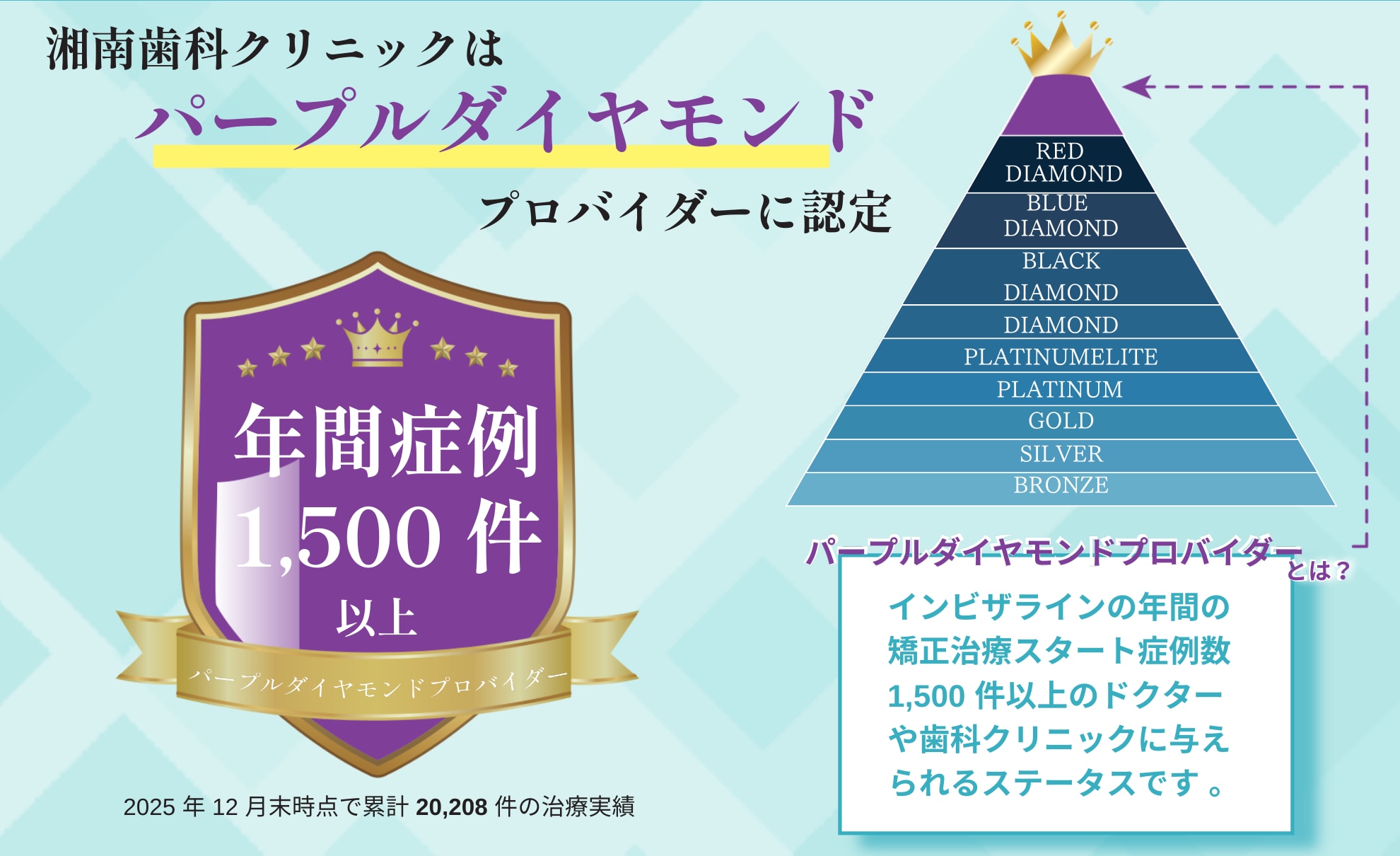 豊富な症例数と治療実績によるマウスピース矯正